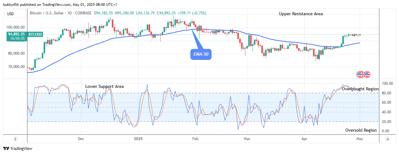 Bitcoin (BTCUSD) Price Reaches an All-time High of ,200