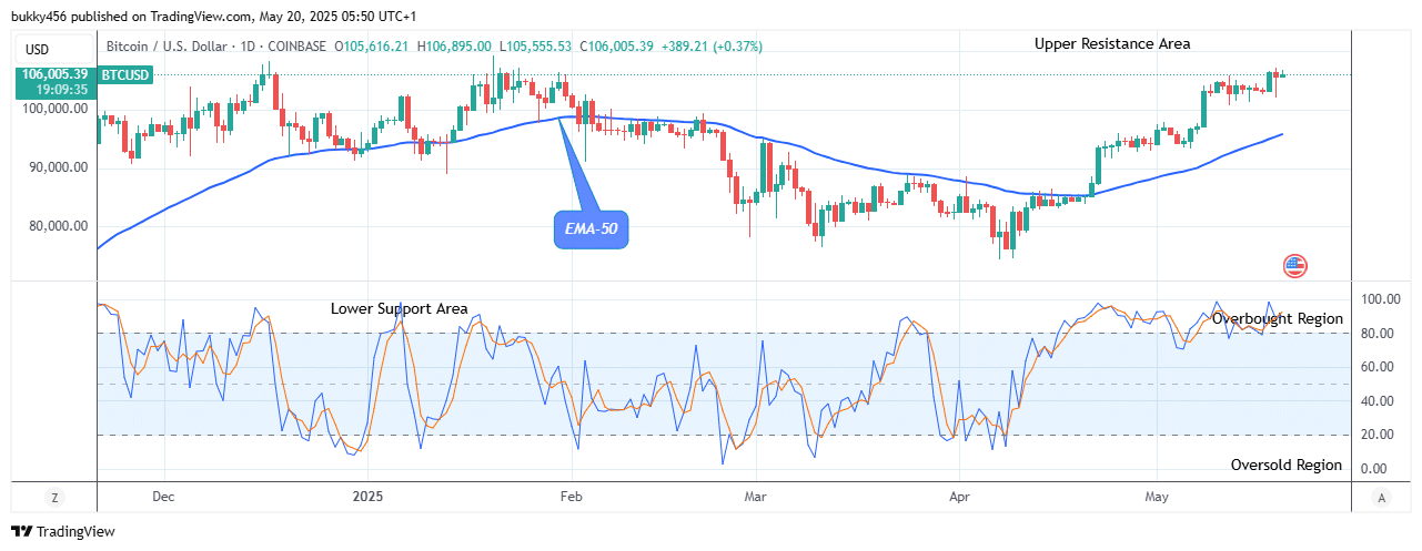 Bitcoin (BTCUSD) Price Reaches an All-time High of 5,992