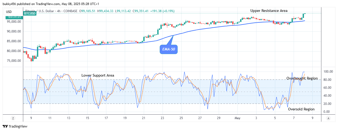Bitcoin (BTCUSD) Remains Strong above the k Supply Mark