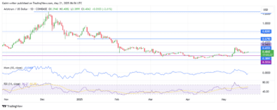ARBUSD Buyers Regain Momentum Near $0.4000 Key Level