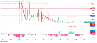 Sponge (SPONGEUSDT) Price Could Rise Above $0.000330