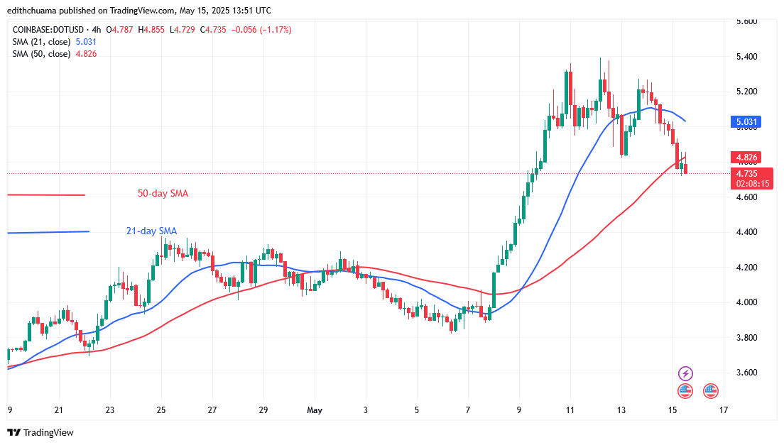 Polkadot Regains Its Bullish Ascent Above .70