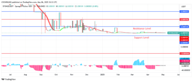 Sponge (SPONGEUSDT) Market Exhibit Bullish Trend