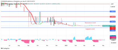 Sponge (SPONGEUSDT): Bullish Breakout at $0.000145 Envisaged