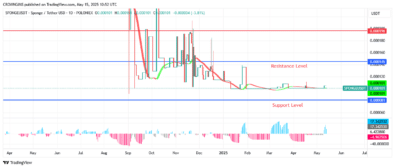 Sponge (SPONGEUSDT) Price: Bullish Momentum Will Accelerating