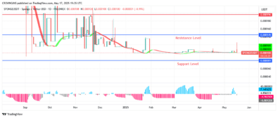 Sponge (SPONGEUSDT) $0.000145 Resistance Point May Change to Support