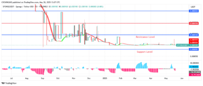 Sponge (SPONGEUSDT) Price Is Lowered to Attract More Invetors