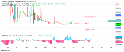 Sponge (SPONGEUSDT) Price Attracts to Companies