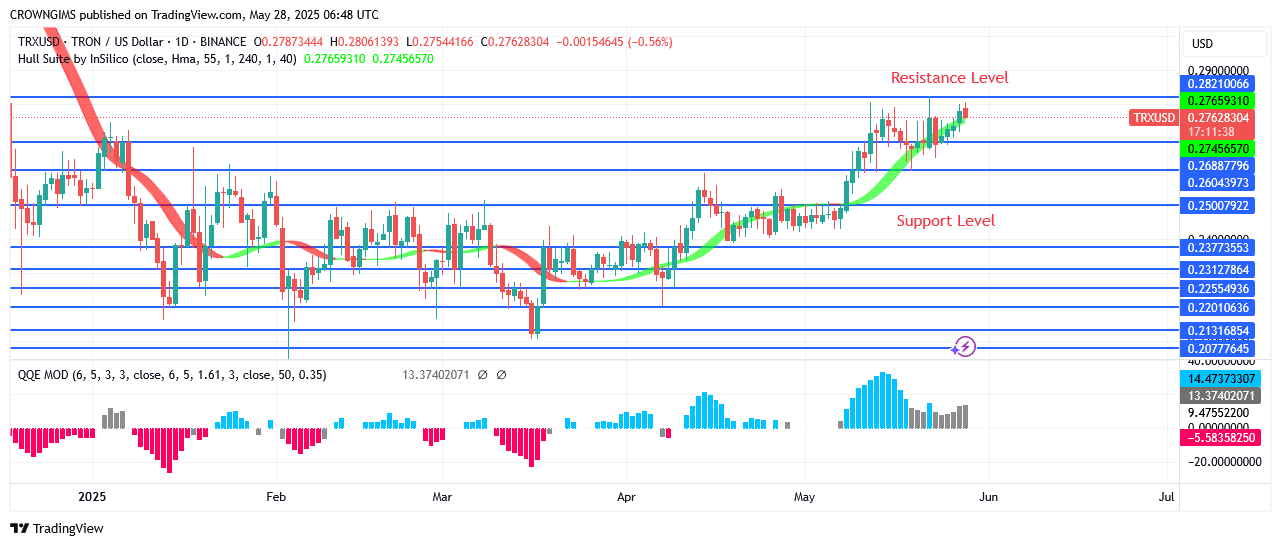 TRON Price: Bullish Trend May Continue