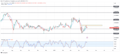 EURCHF Respects Volume Imbalance