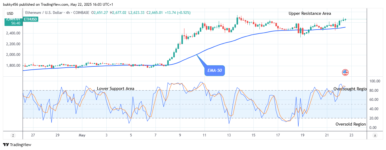 Ethereum (ETHUSD) Price to Continue Its Bullish Rally