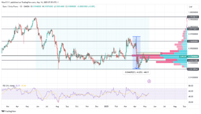 EURCHF Struggles to Break Through Volume Imbalance