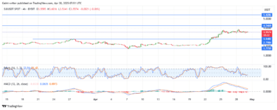 SUIUSD Buyers Take a Breather as Bullish Streak Pauses