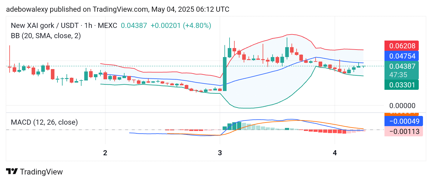 Trending Coins for May 4, 2025: GORK, LAYER, FLR, DEXE, and ZBCN