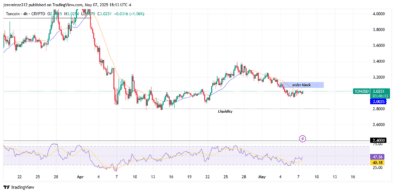 ‎TONUSD Faces Continued Downtrend Amid Failed Bullish Reversals
