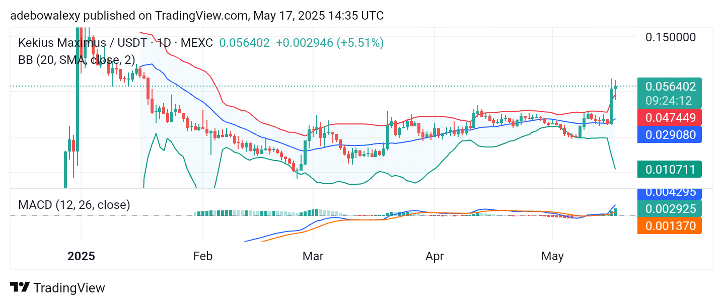 Trending Cryptocurrencies for May 17, 2025: KEKIL, ALPACA, PORTAL, B2, and SNT