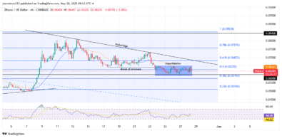 ‎ZKsync Faces Renewed Selling Pressure as Bearish Momentum Reclaims Control