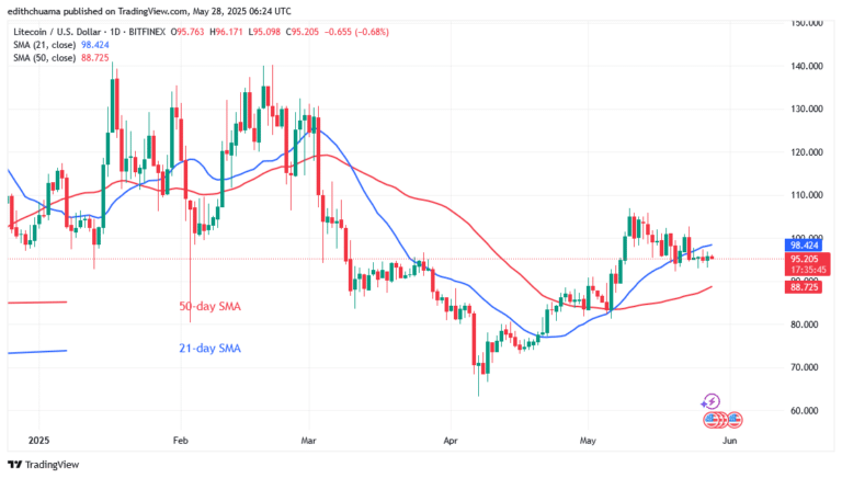 Litecoin Stabilizes Above $94 as It Loses Vital Support