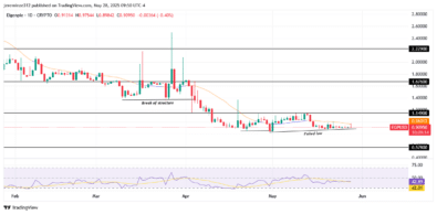 ‎EIGENUSD Eyes Potential Bullish Retracement Amid Failed Low Formation
