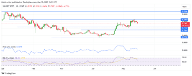 SUIUSD Bulls Retreat as Sellers Take Control