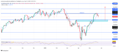 NASDAQ100 (NAS100) Experiences Clear Pullback Within Larger Bullish Continuation Structure