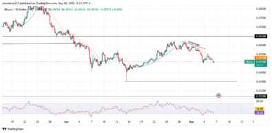 ‎ZKSync Faces Renewed Bearish Pressure Despite Brief Bullish Attempt