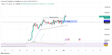 ‎Bitcoin Enters New Bullish Expansion Phase Amid Strong Market Momentum