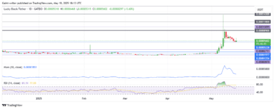 Lucky Block Price Forecast - LBLOCKUSD Buyers Regain Momentum for a Push Higher