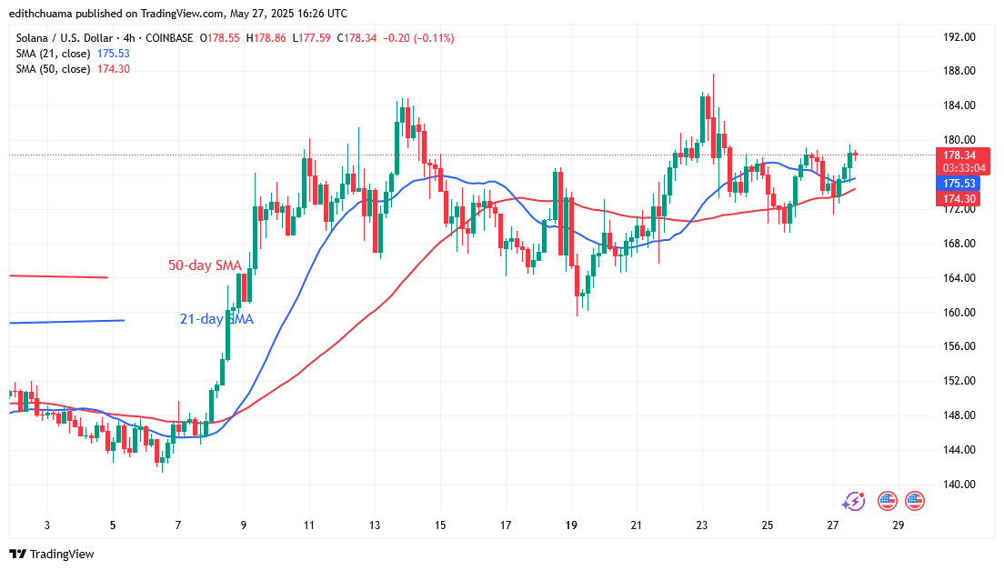 Solana Plummets Amid Significant Selling Pressure at 0