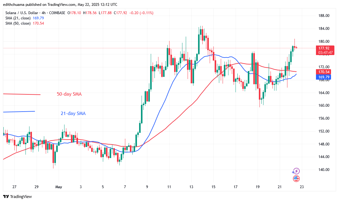 Litecoin Starts a New Upward Trend Above 