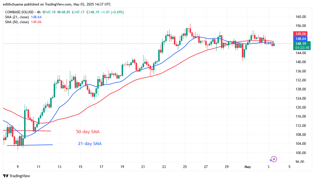 Solana Maintains Its Bullish Ascent Above 6