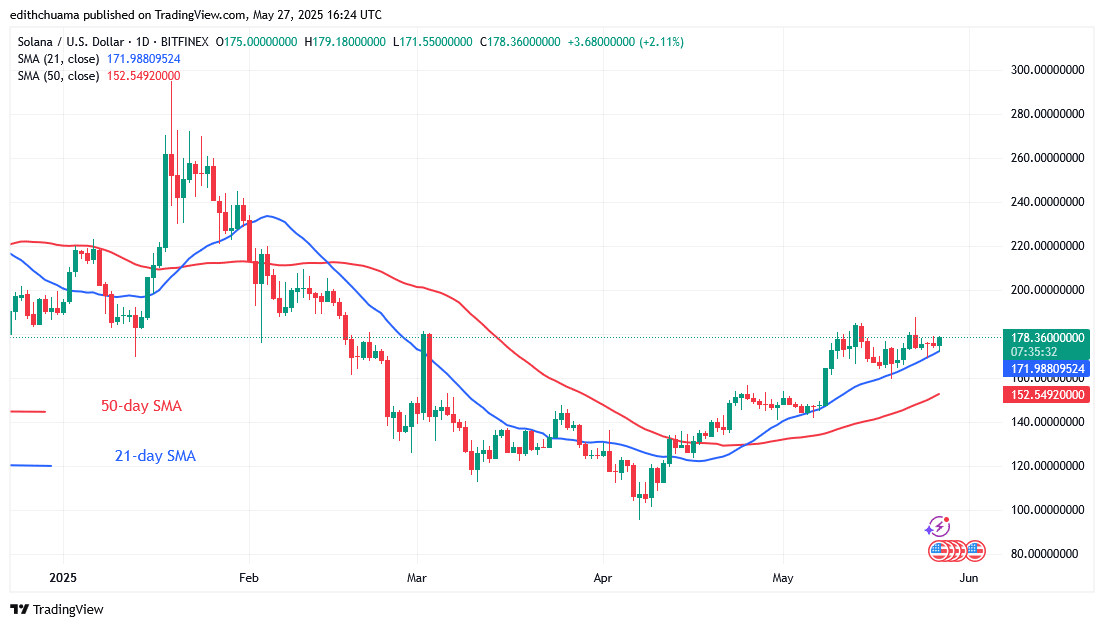 Solana Plummets Amid Significant Selling Pressure at 0