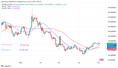 Solana Maintains Its Bullish Ascent Above 6