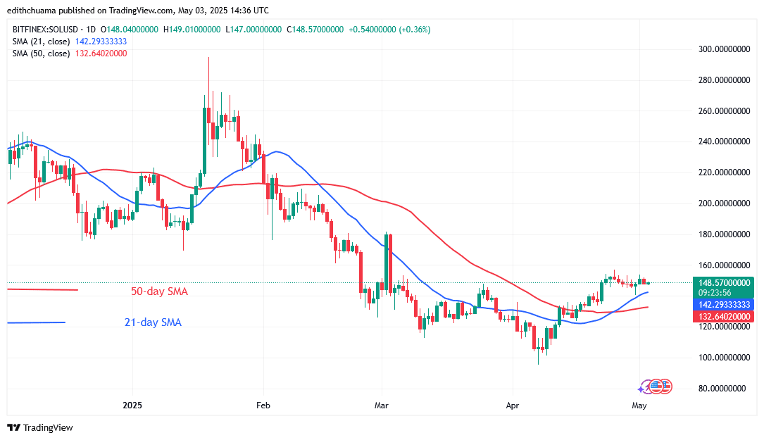Solana Maintains Its Bullish Ascent Above 6
