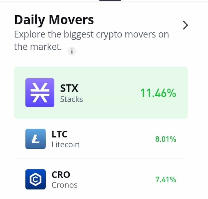 Litecoin (LTC) Sees a Spontaneous Price Surge