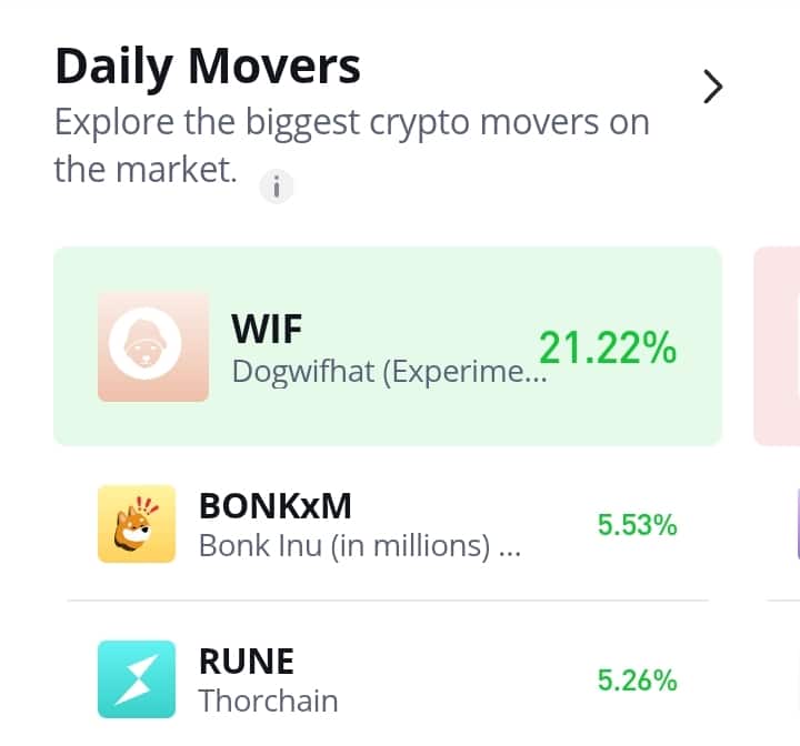 BONK/USDT Rebounds Successively Off Higher Supports