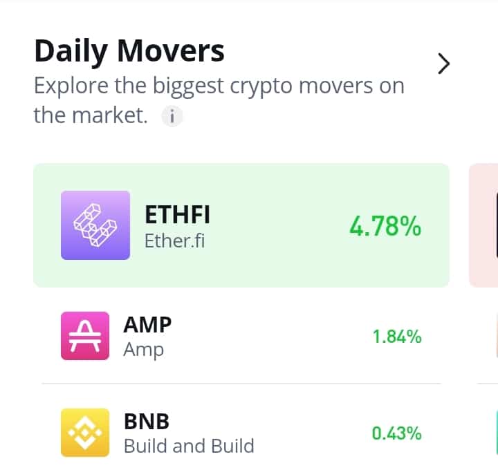 AMP/USDT Wrestles Against Strong Headwinds