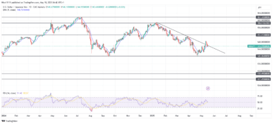 USDJPY Extends Bullish Retracement