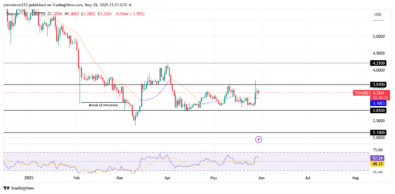 ‎TONUSD Pauses in Consolidation as Bearish Pressure Lingers Below Key Resistance