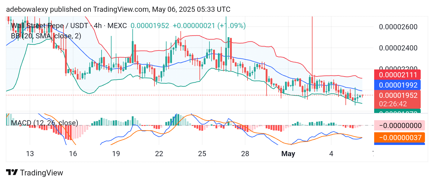 Wall Street Pepe Price Prediction for May 6: WEPE Holds Above Key Levels