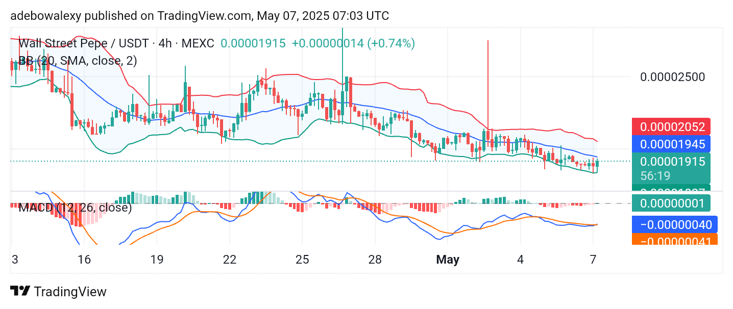 Wall Street Pepe Price Prediction for May 7: WEPE Recovers Lost Baseline 