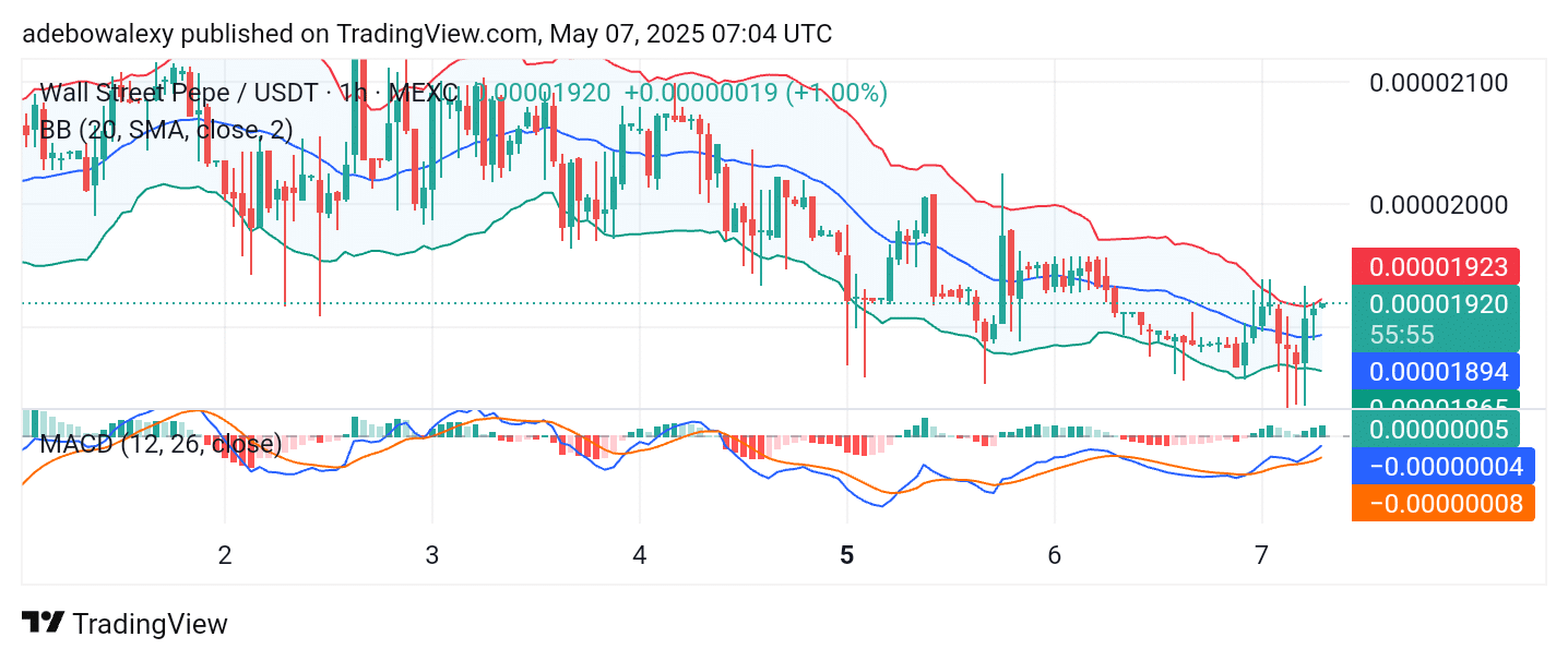 Wall Street Pepe Price Prediction for May 7: WEPE Recovers Lost Baseline 