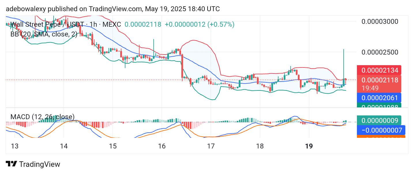 WEPE Lurks at High Altitude The Wall Street Pepe token continues to hover at a high level despite recent contractions.