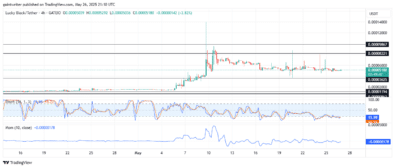 Lucky Block Price Forecast - LBLOCKUSD Retracts as Buyers Prepare for Fresh Move