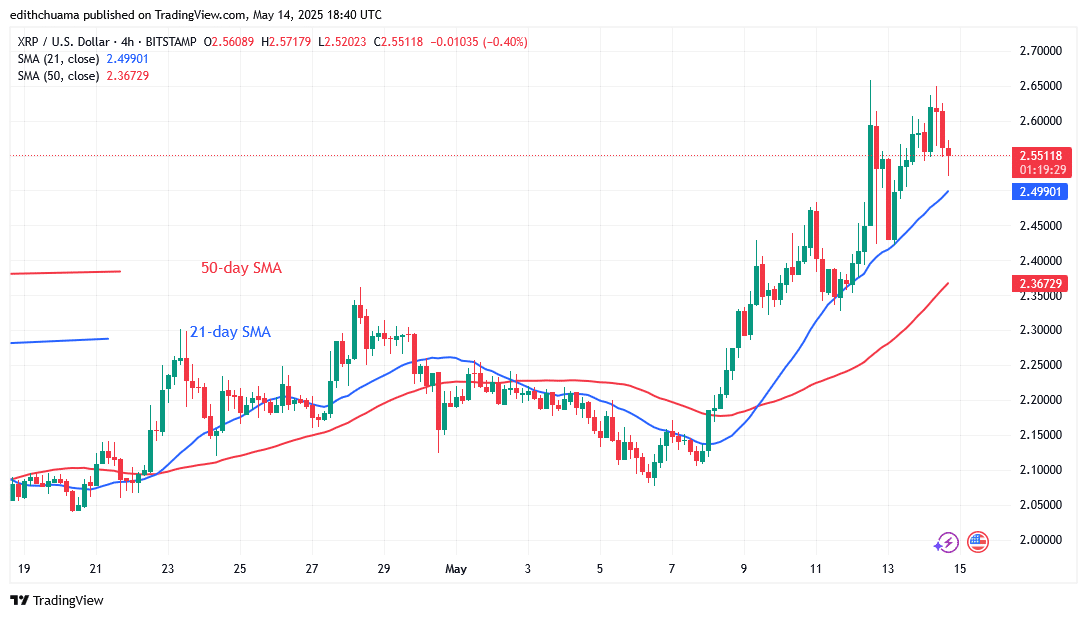 XRP Swings as It Returns to Its Range Below .65