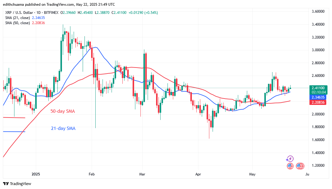 XRP Rises but Fails to Surpass the $2.45 Barrier