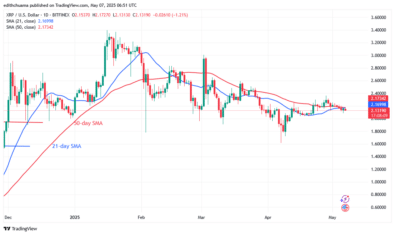 XRP is Steadily Dropping Near the .00 Support