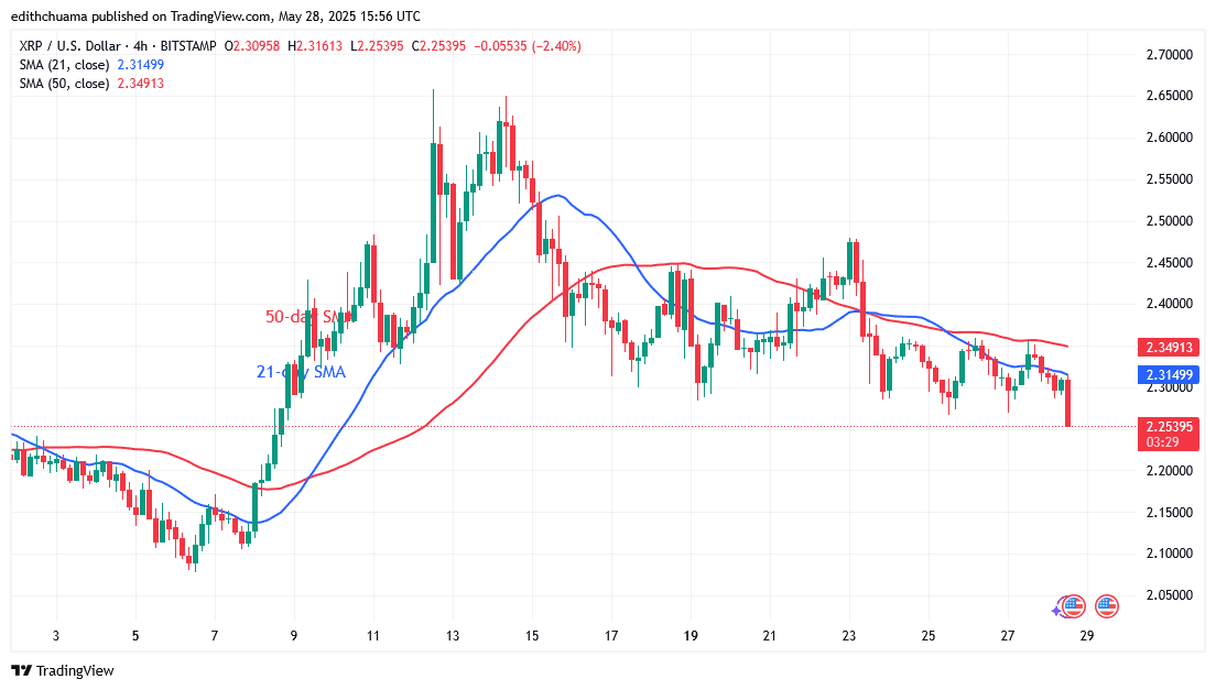 XRP Is Range-Bound Above the .25 Support