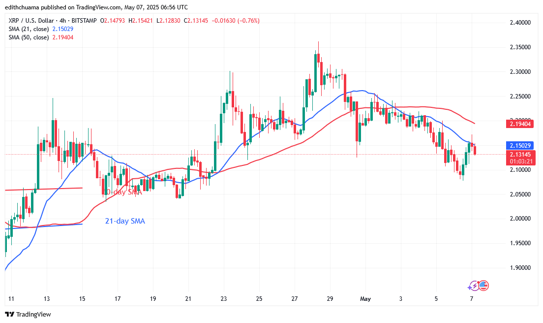 XRP is Steadily Dropping Near the .00 Support
