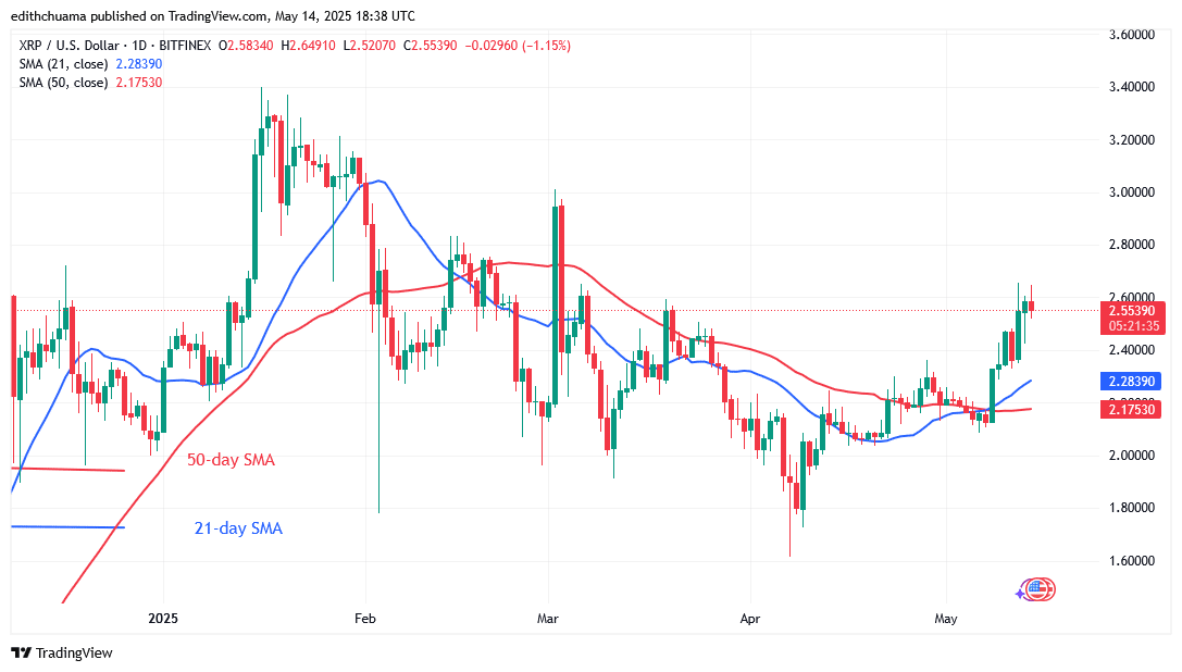 XRP Swings as It Returns to Its Range Below .65
